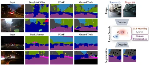 PDAF framework for latent domain modeling and domain compensation in semantic segmentation