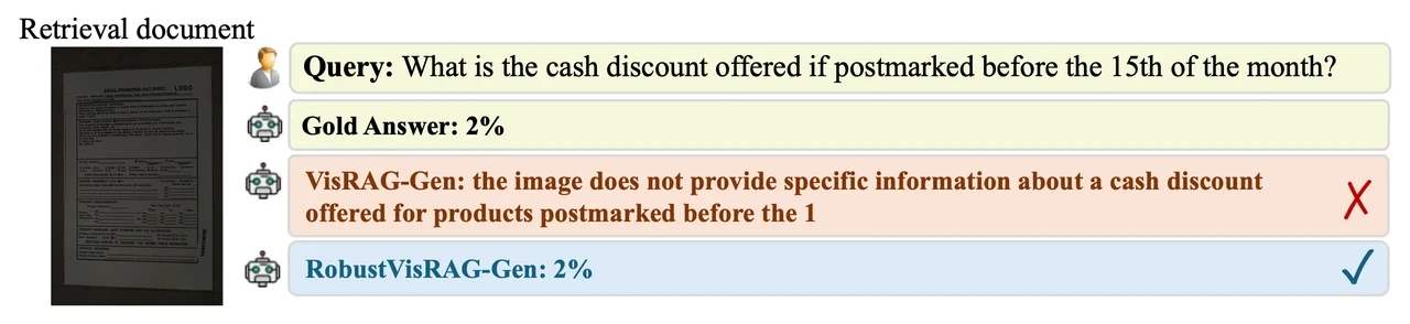 Comparing generated answers to a question about a degraded retrieved document.