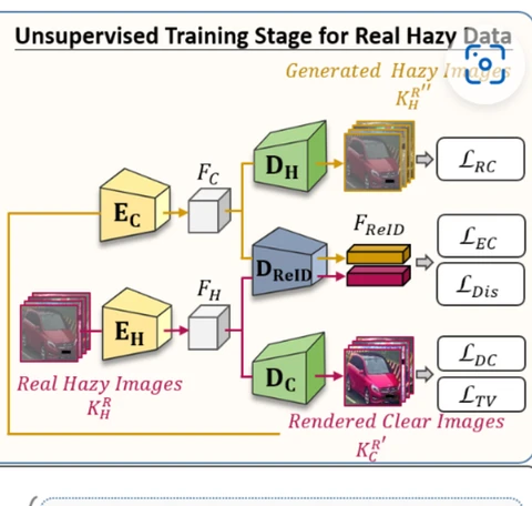 RVSL research figure for vehicle similarity learning in hazy scenes