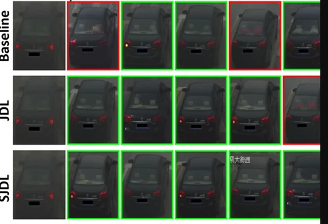 SJDL-Vehicle joint defogging and vehicle re-identification framework